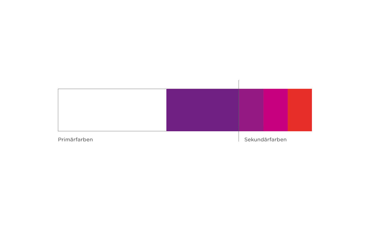 Petra Zimmerer, Büro für Gestaltung, Corporate Design, Farben CI, Sapv Südfranken, Design by pz