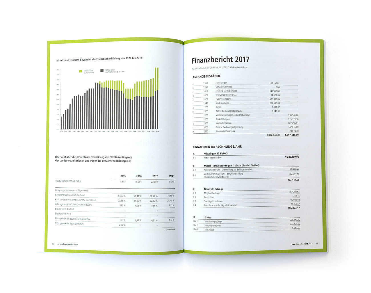 Petra Zimmerer, Büro für Gestaltung, Editorial, bvv Jahresbericht 2018, Bayerischer Volkshochschulverband, Design by pz