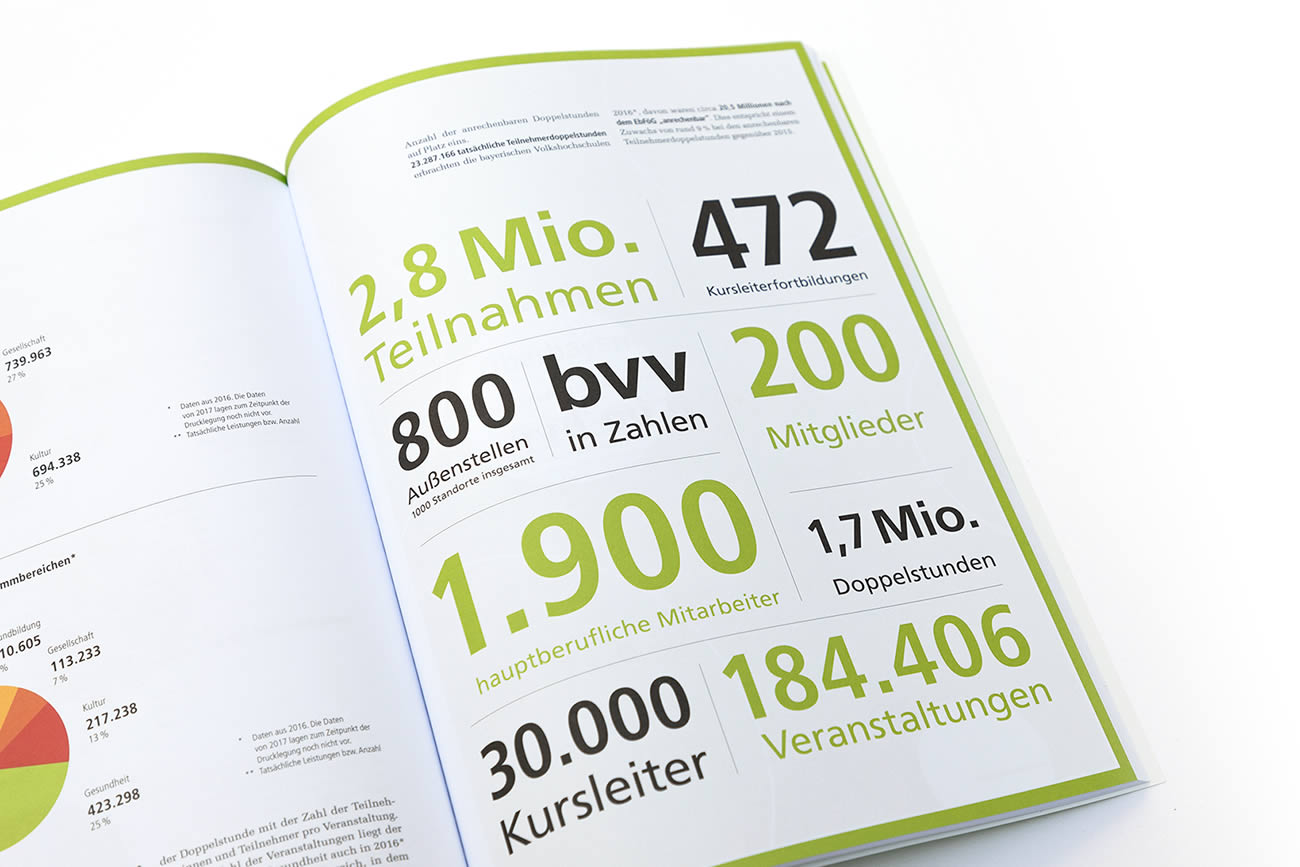 Petra Zimmerer, Büro für Gestaltung, Editorial, bvv Jahresbericht 2018, Bayerischer Volkshochschulverband, Design by pz