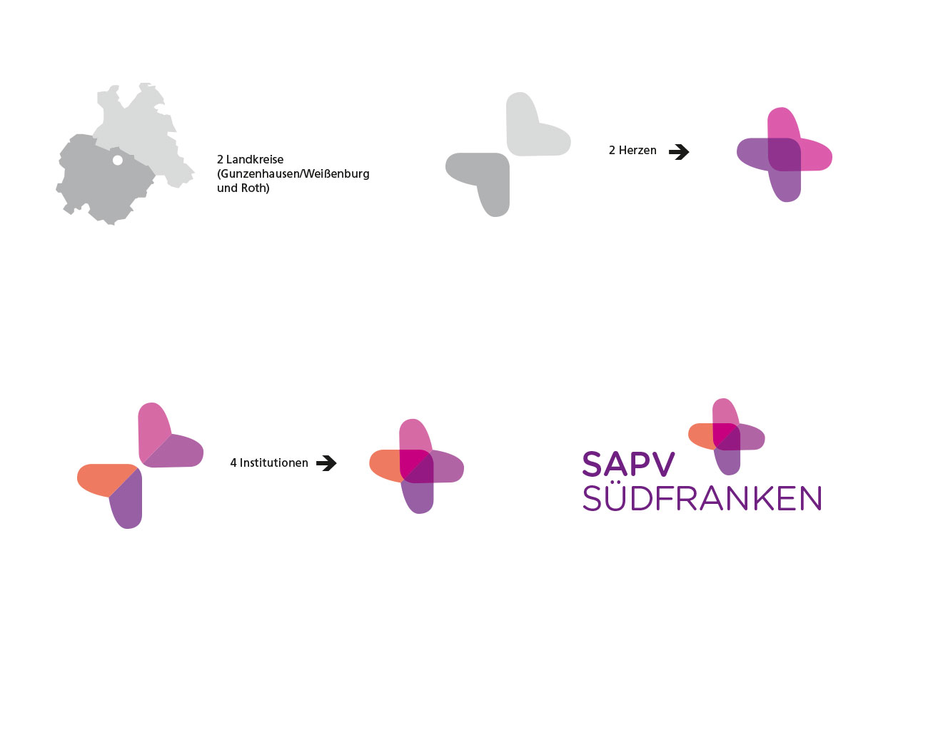 Petra Zimmerer, Büro für Gestaltung, Corporate Design, Logo, Sapv Südfranken, Design by pz